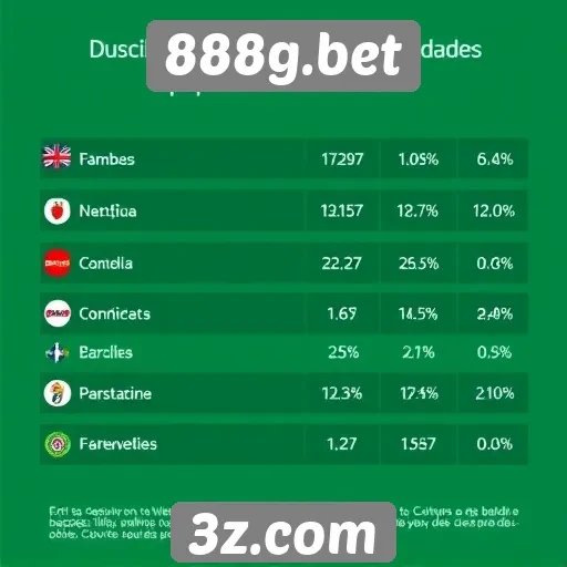 Estatísticas de popularidade do 888g.bet entre jogadores